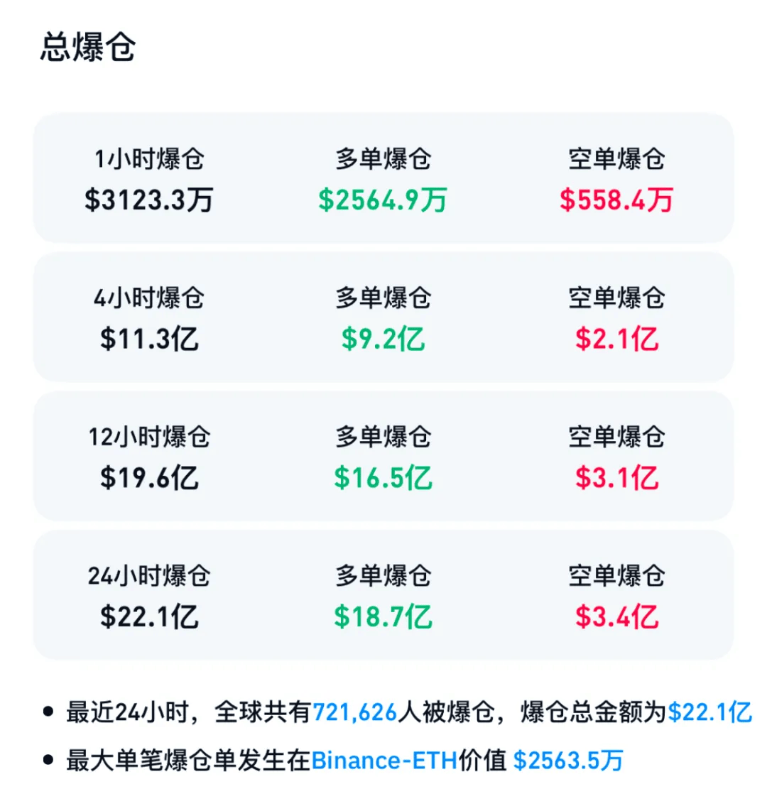 关于FTX遭遇大幅下滑超加密市场%，投资者恐慌性抛售的信息
