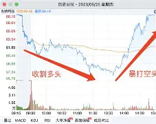 包含MATIC冲破144美元价位，大涨阶段会不会真的到来？的词条